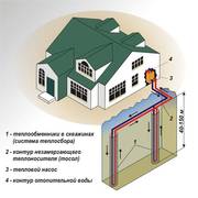 Тепловые насосы,  Солнечные коллекторы